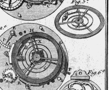 Image of Early balance wheel and hairspring. Link to Wikipedia.