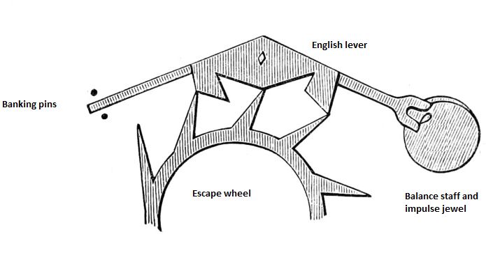 Image of English lever escapement.