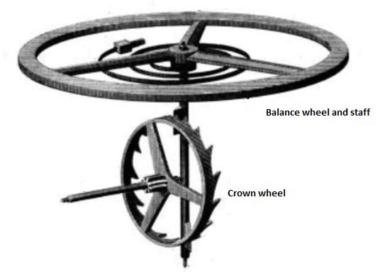 Wikipedia verge escapement image and link.