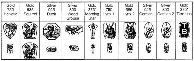 Swiss gold and silver hallmarks.
