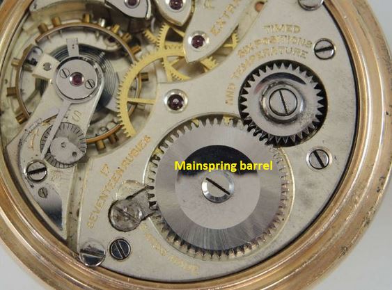 Image of mainspring barrel. Link to Rolex pocket watch post.